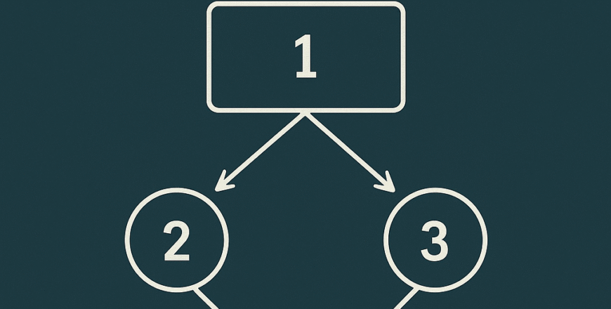logic and proof